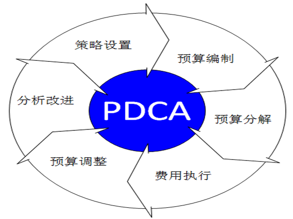 項目管理小標(biāo)題（項目小標(biāo)題怎么寫）