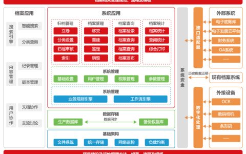 衛生系統科研立項課題（衛生系統科研立項申請）