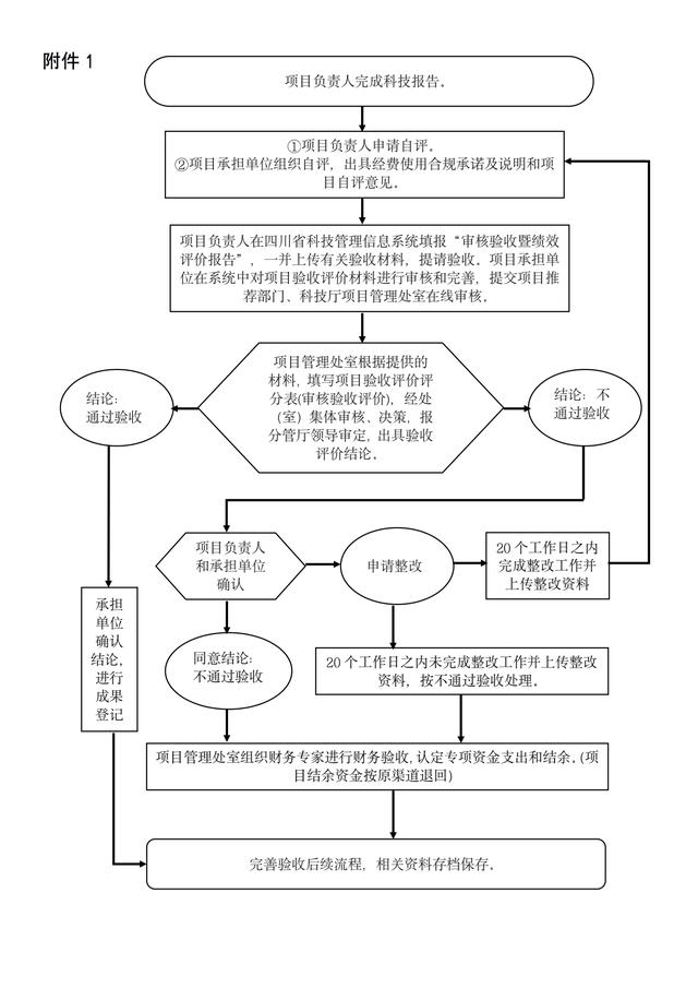 四川省科研項目管理系統（四川省科研項目管理平臺）