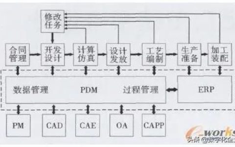 科研項目管理系統(tǒng)設計思路（科研項目管理系統(tǒng)設計與實現(xiàn)）
