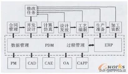 科研項目管理系統設計思路（科研項目管理系統設計與實現）
