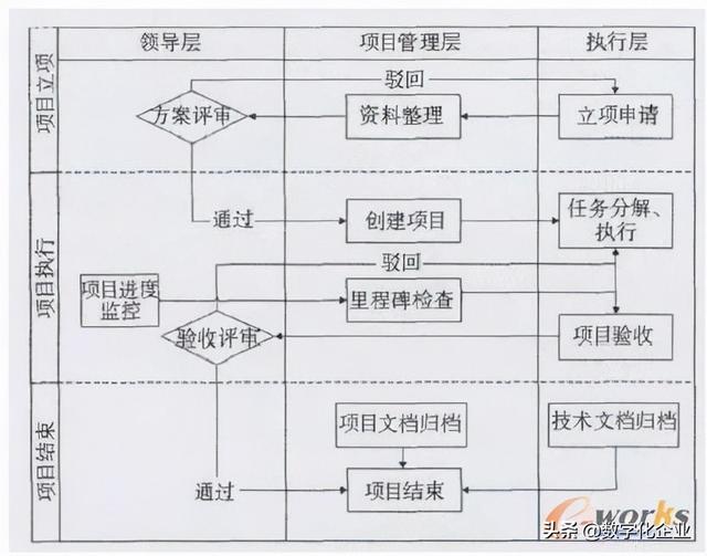 科研項目管理系統設計思路（科研項目管理系統設計與實現）