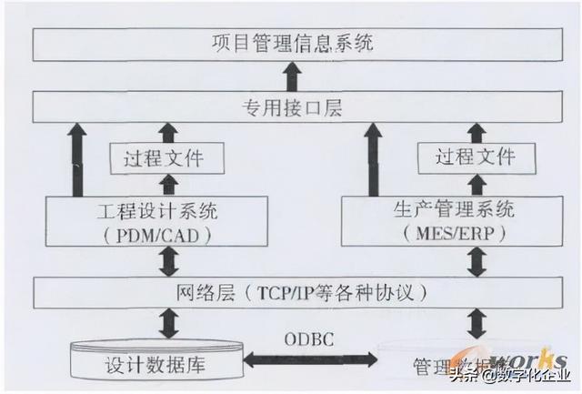 科研項目管理系統設計思路（科研項目管理系統設計與實現）