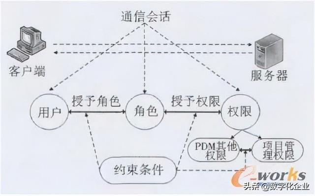 科研項目管理系統設計思路（科研項目管理系統設計與實現）