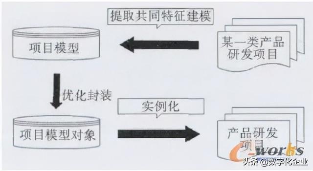 科研項目管理系統設計思路（科研項目管理系統設計與實現）