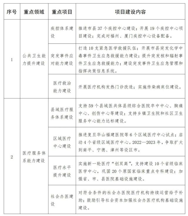 福建省衛生科研項目管理系統（福建省衛生健康科技計劃項目管理信息系統）