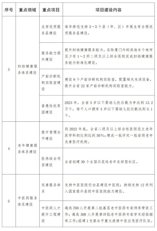 福建省衛生科研項目管理系統（福建省衛生健康科技計劃項目管理信息系統）