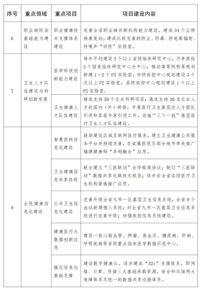 福建省衛生科研項目管理系統（福建省衛生健康科技計劃項目管理信息系統）