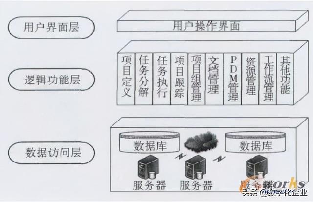 科研項目管理系統的設計與實現（科技研發項目管理）