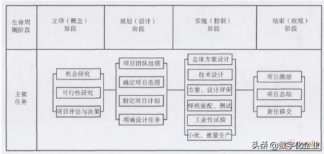 科研項目管理系統(tǒng)設計方案(科研管理系統(tǒng)設計與實現(xiàn))