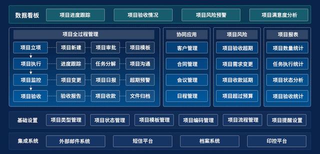 科研項目管理系統(tǒng)方案（科研項目管理系統(tǒng)設計）