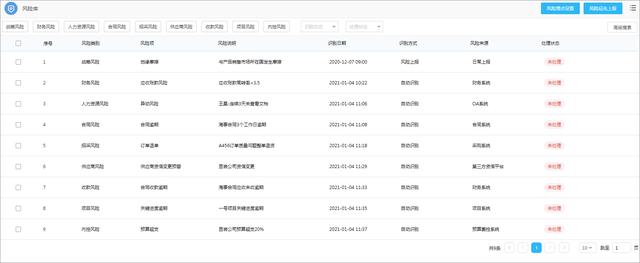 科研項目管理系統(tǒng)方案（科研項目管理系統(tǒng)設計）