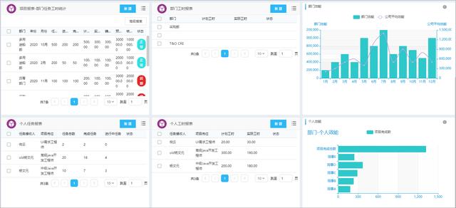 科研項目管理系統(tǒng)方案（科研項目管理系統(tǒng)設計）