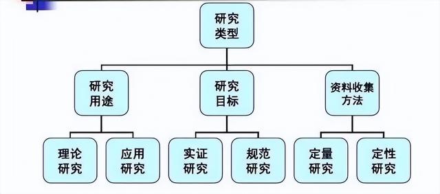 科研項目性質及來源(科研項目性質填什么)