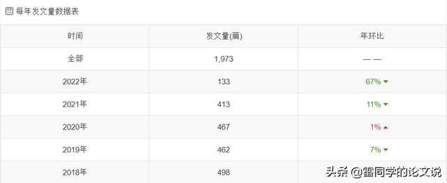 醫學科研選題應滿足下列哪些條件（醫學科研選題的原則有哪些）