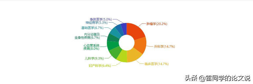 醫學科研選題應滿足下列哪些條件（醫學科研選題的原則有哪些）