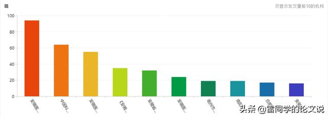 醫學科研選題應滿足下列哪些條件（醫學科研選題的原則有哪些）