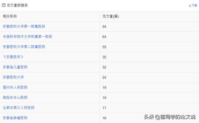 醫學科研選題應滿足下列哪些條件（醫學科研選題的原則有哪些）
