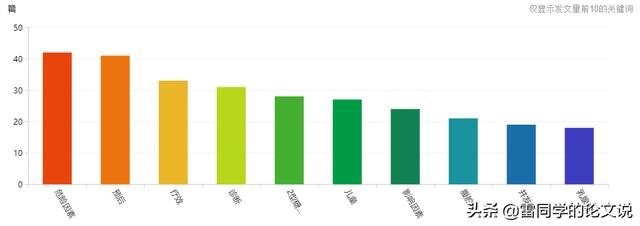 醫學科研選題應滿足下列哪些條件（醫學科研選題的原則有哪些）