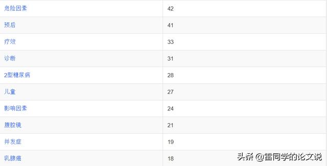 醫學科研選題應滿足下列哪些條件（醫學科研選題的原則有哪些）