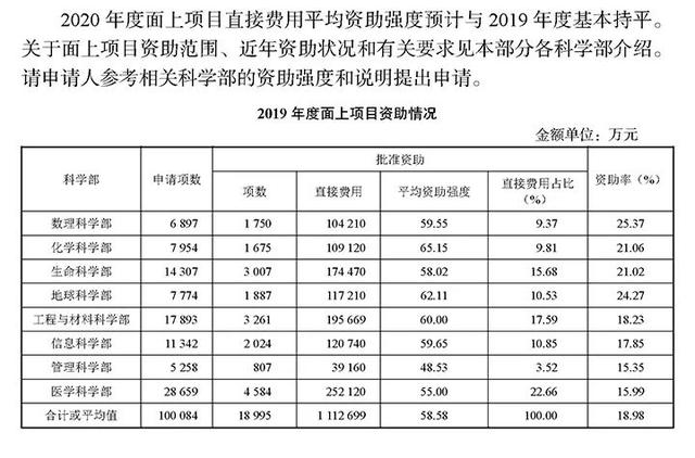 科研經費博士是什么意思（科研經費博士有獎學金嗎）