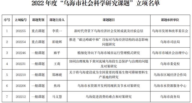 科研立項課題參考中學（英語專業科研立項課題參考）