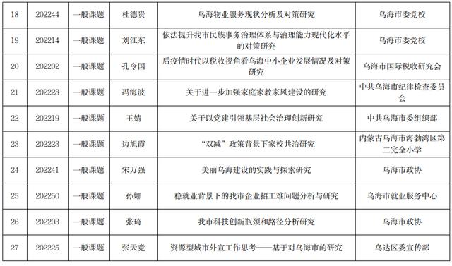 科研立項課題參考中學（英語專業科研立項課題參考）