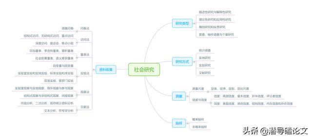 科研課題研究方法中的行動研究法（科研課題研究方法有哪些）