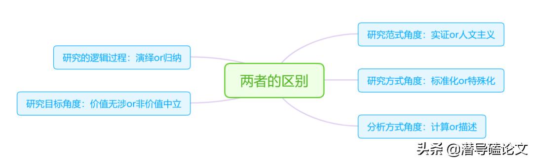 科研課題研究方法中的行動研究法（科研課題研究方法有哪些）