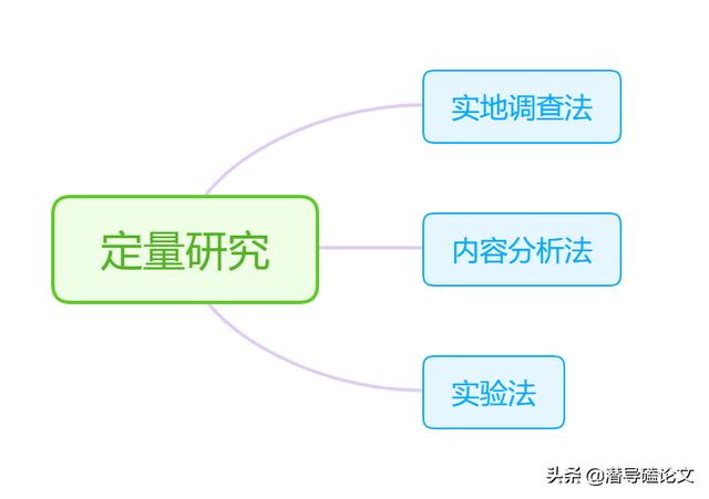 科研課題研究方法中的行動研究法（科研課題研究方法有哪些）