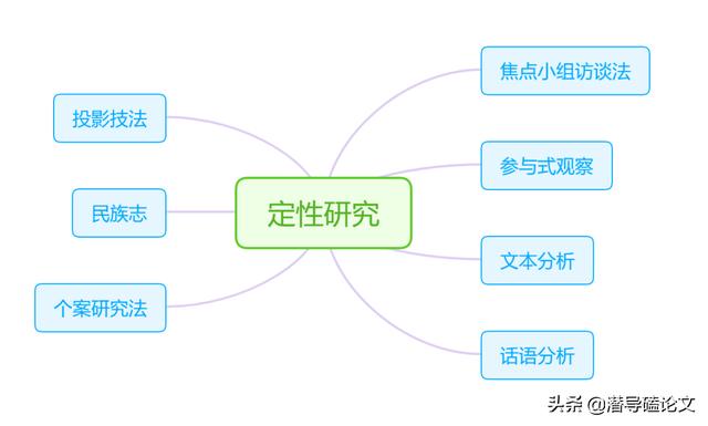 科研課題研究方法中的行動研究法（科研課題研究方法有哪些）