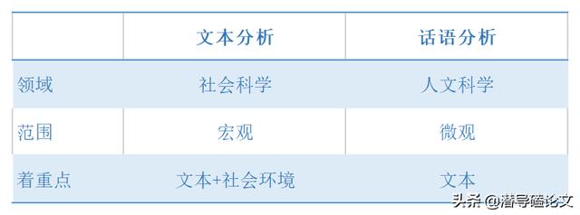 科研課題研究方法中的行動研究法（科研課題研究方法有哪些）
