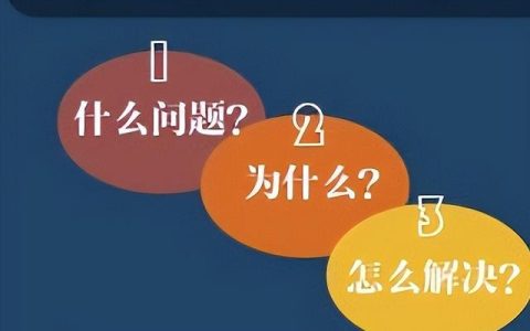 科研立項怎么做ppt（科研立項怎么做數據分析）