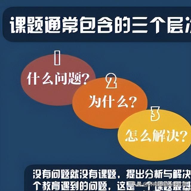 科研立項怎么做ppt（科研立項怎么做數據分析）