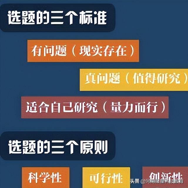 科研立項怎么做ppt（科研立項怎么做數據分析）
