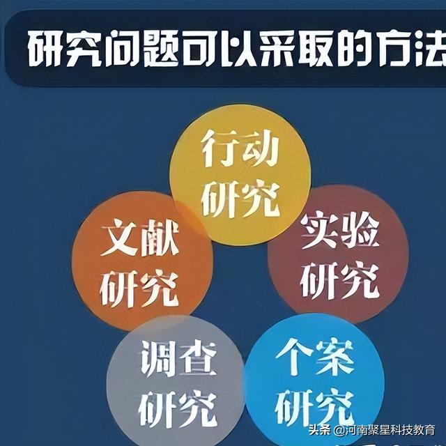 科研立項怎么做ppt（科研立項怎么做數據分析）