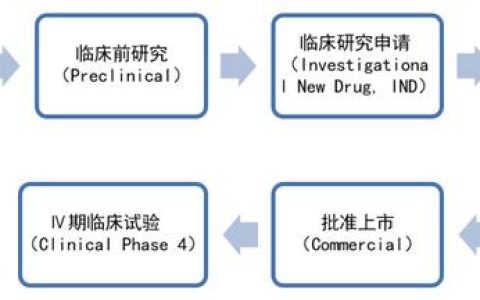 科研項目流程圖（科研項目流程環節）