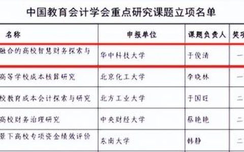 會計科研課題學術研究重點熱點問題題目匯總（會計科研課題立項申請書）