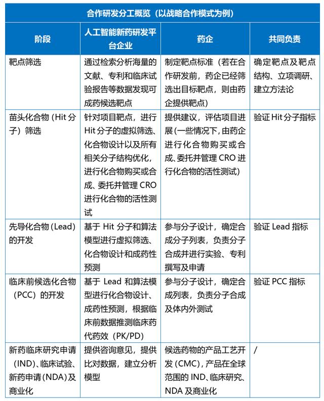 科研項目合作協議合同范本（科研項目合作協議模板）