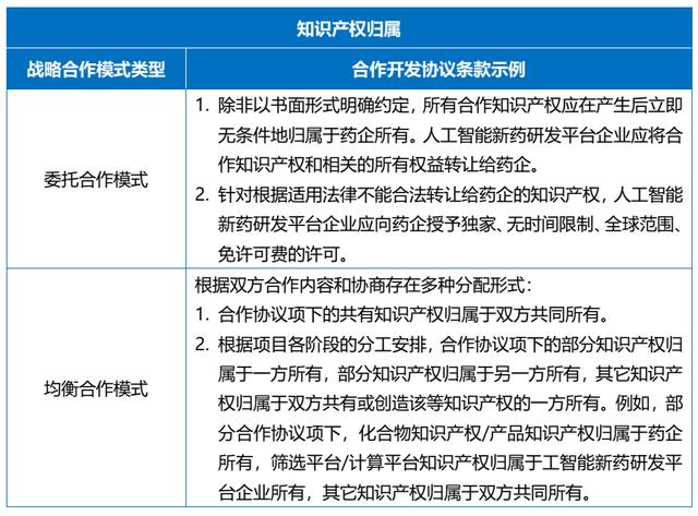 科研項目合作協議合同范本（科研項目合作協議模板）