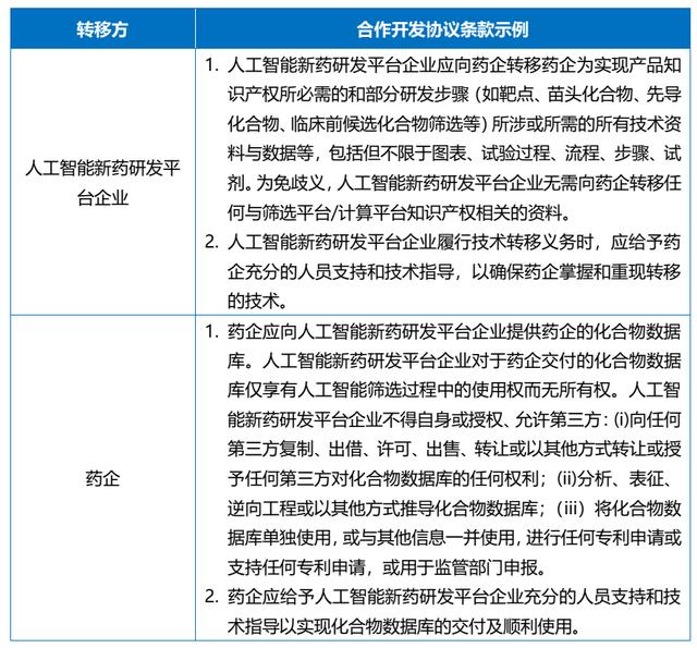 科研項目合作協議合同范本（科研項目合作協議模板）