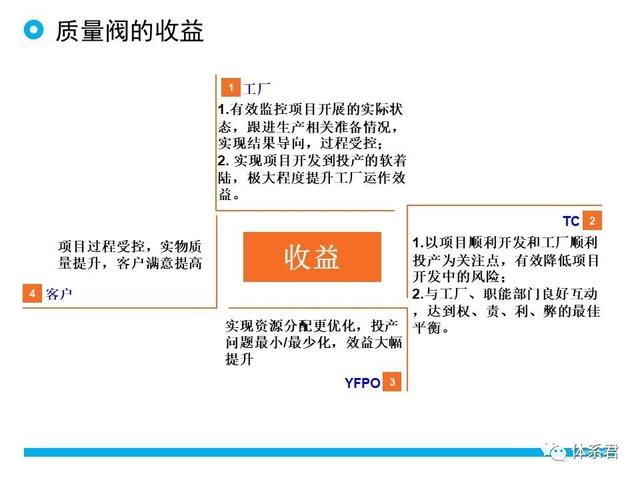 科研項目質量管理的重要性（科研項目質量管理存在的問題）