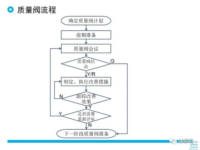 科研項目質量管理的重要性（科研項目質量管理存在的問題）