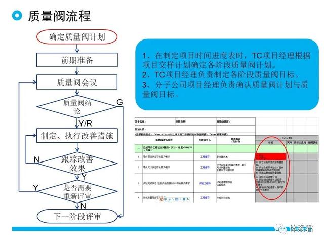 科研項目質量管理的重要性（科研項目質量管理存在的問題）
