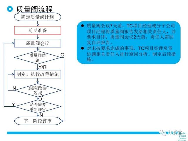 科研項目質量管理的重要性（科研項目質量管理存在的問題）