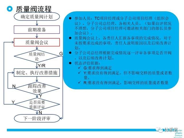 科研項目質量管理的重要性（科研項目質量管理存在的問題）