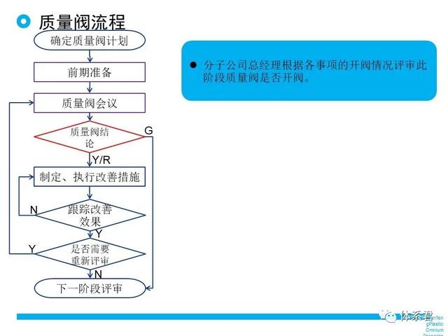 科研項目質量管理的重要性（科研項目質量管理存在的問題）