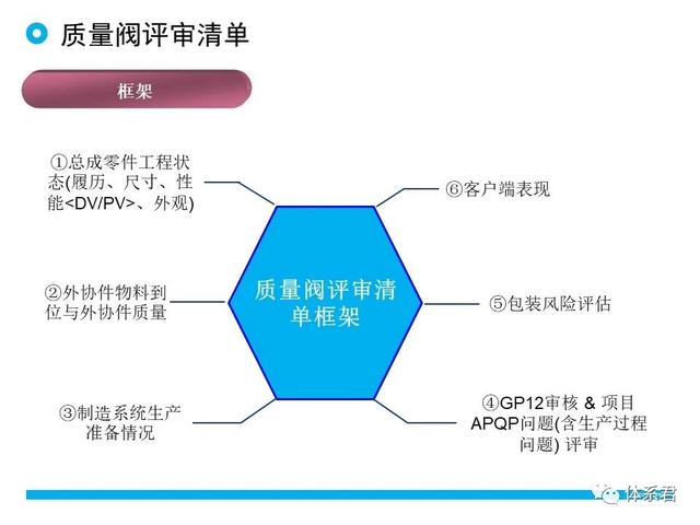 科研項目質量管理的重要性（科研項目質量管理存在的問題）