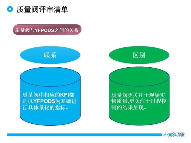 科研項目質量管理的重要性（科研項目質量管理存在的問題）