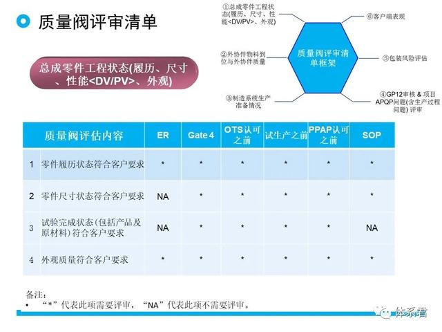 科研項目質量管理的重要性（科研項目質量管理存在的問題）